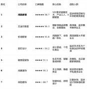 <b>通过流利的几何线条源搭配取精准的色彩配比</b>