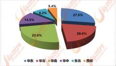 行业之合作较为激烈